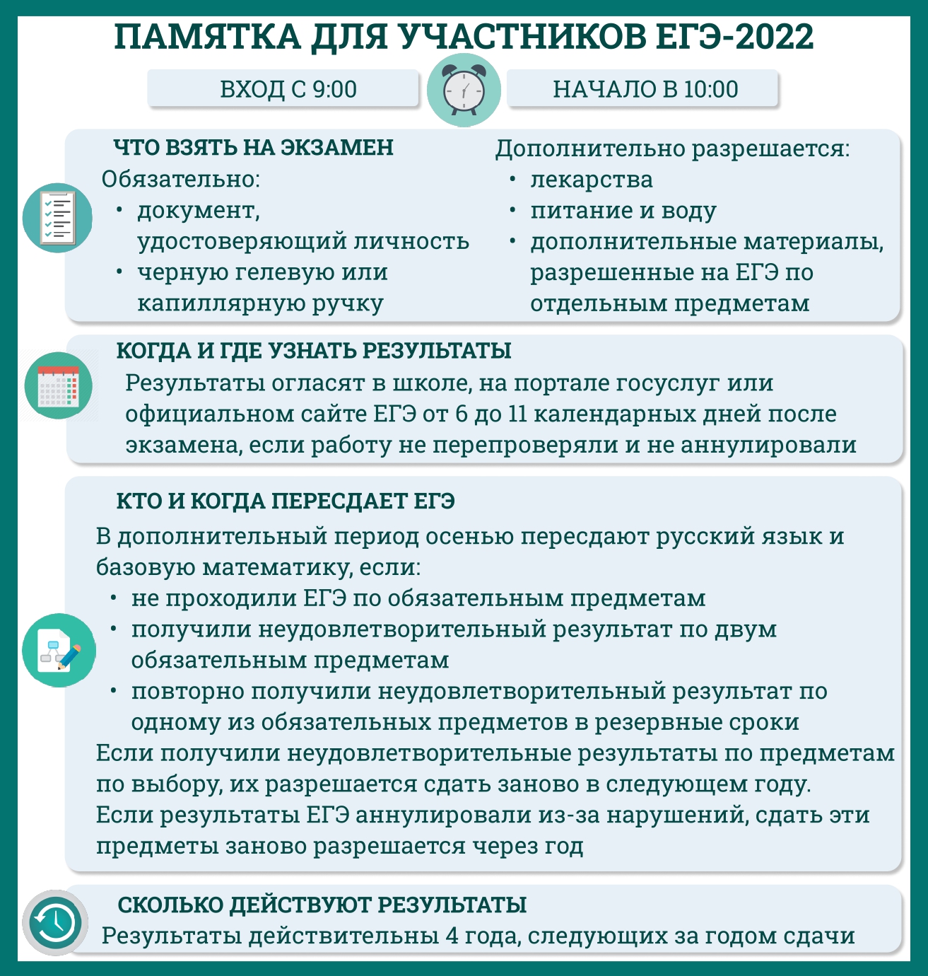 ГИА — 11 класс | Средняя общеобразовательная школа № 53 г.Омска